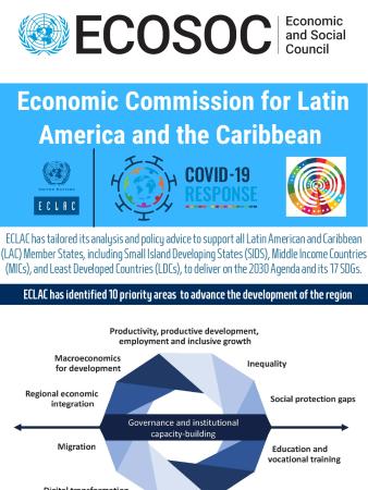 ECLAC