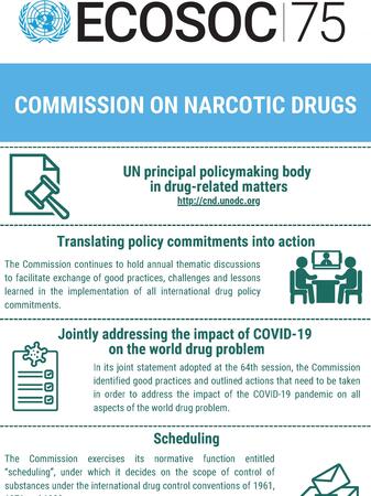 CND