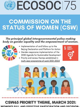 CSW
