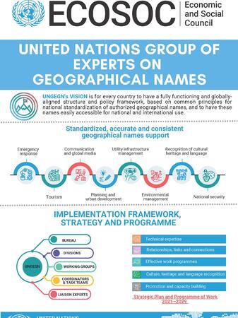 UNGEGN