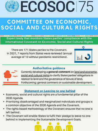 CESCR