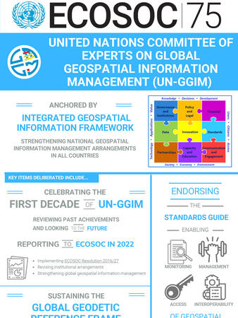 UN-GGIM
