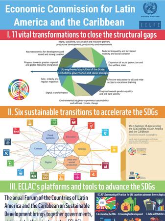 ECLAC