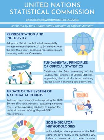 Statistical COmmission