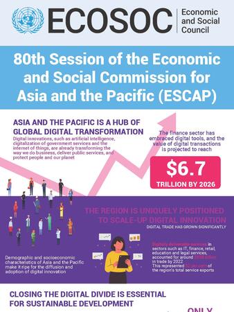 ESCAP