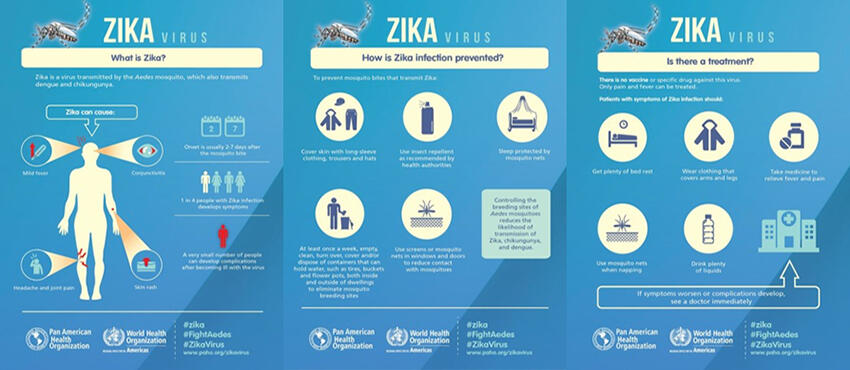 zika