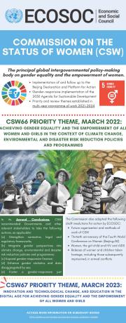 CSW